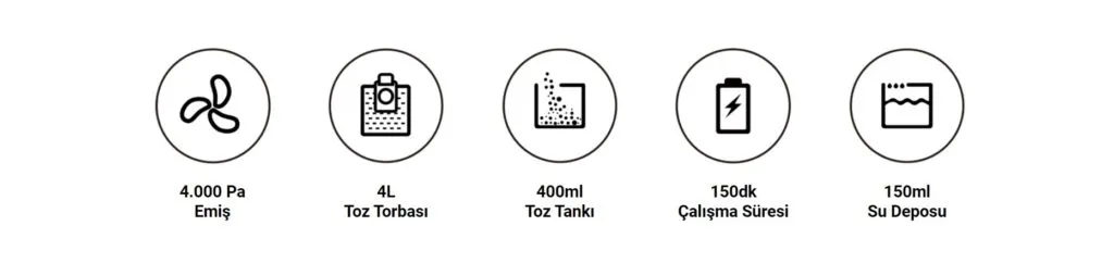 Dreame Z10 Pro Akıllı Robot İncelemesi 3 dream z10 pro anelsa 222